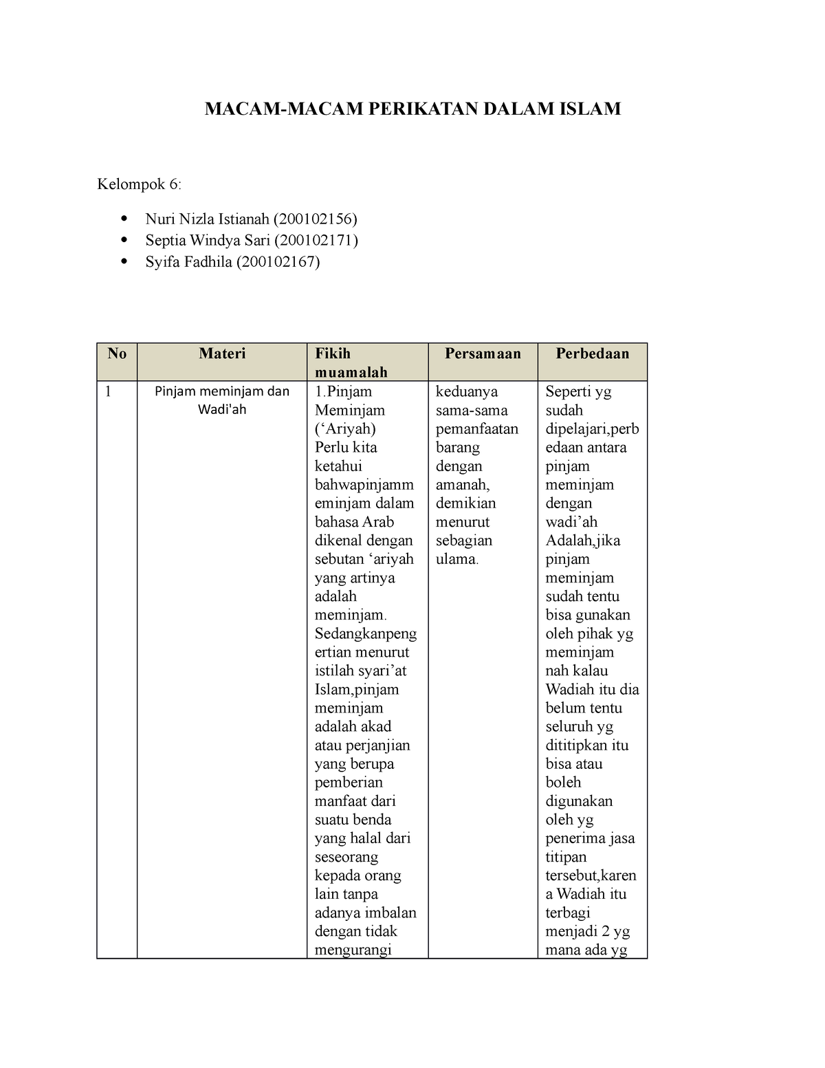 Kelompok 4 Hukum Perikatan - MACAM-MACAM PERIKATAN DALAM ISLAM Kelompok 6: Nuri Nizla Istianah ...