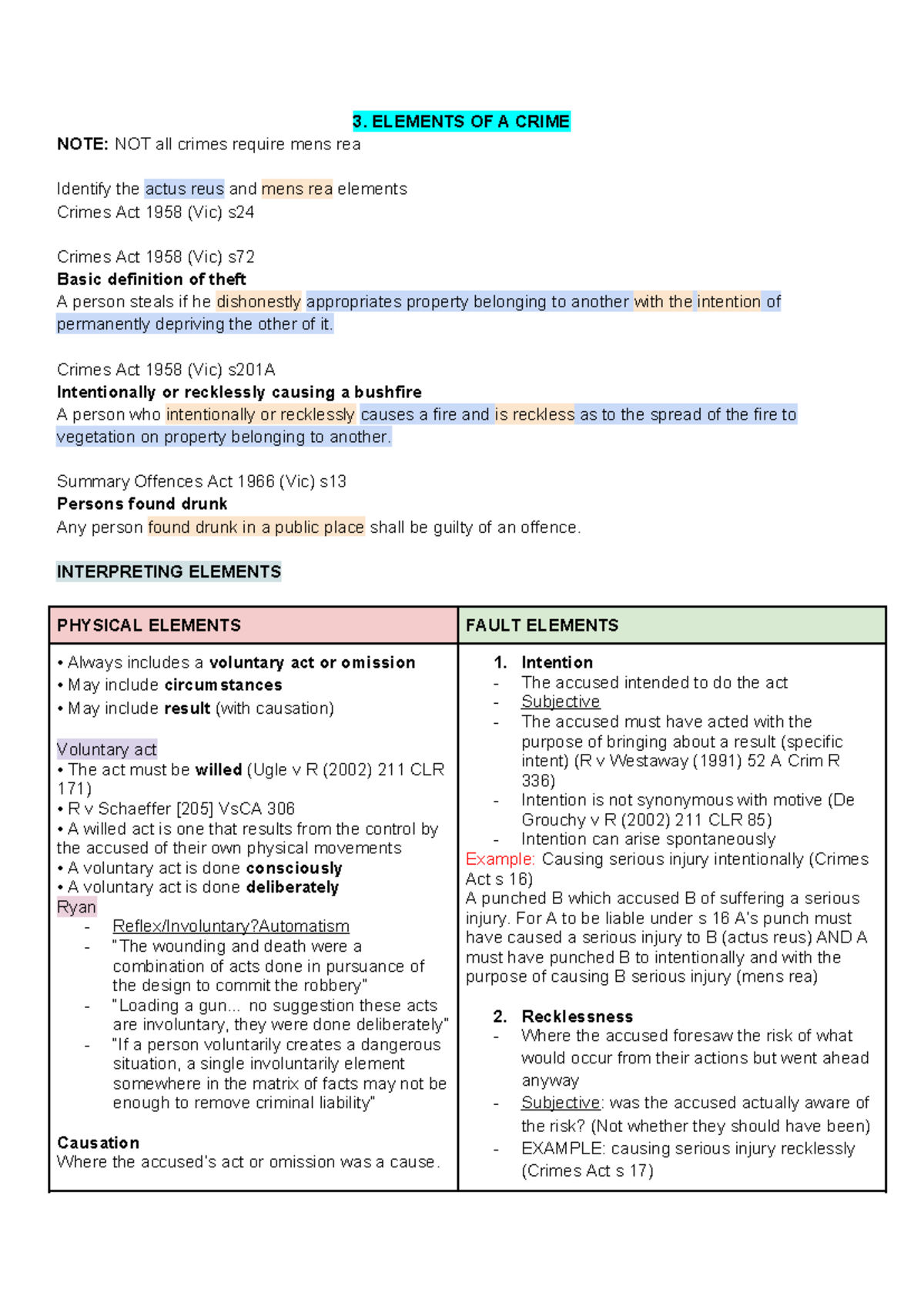 LAW1114 EXAM Notes ( Condensed) - 3. ELEMENTS OF A CRIME NOTE: NOT all ...
