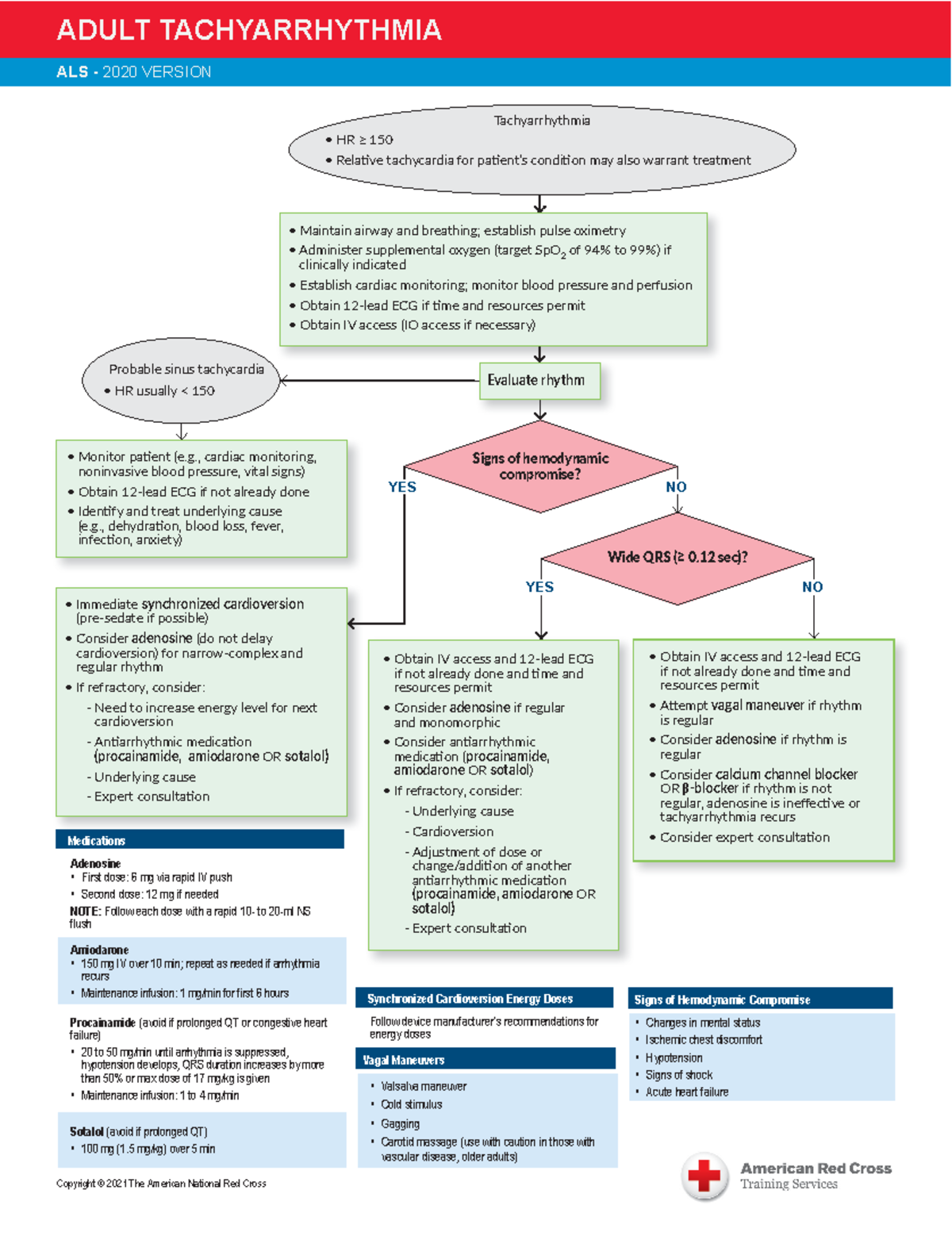 CC-04- Tachyarrhythmia - Copyright © 2021 The American National Red ...