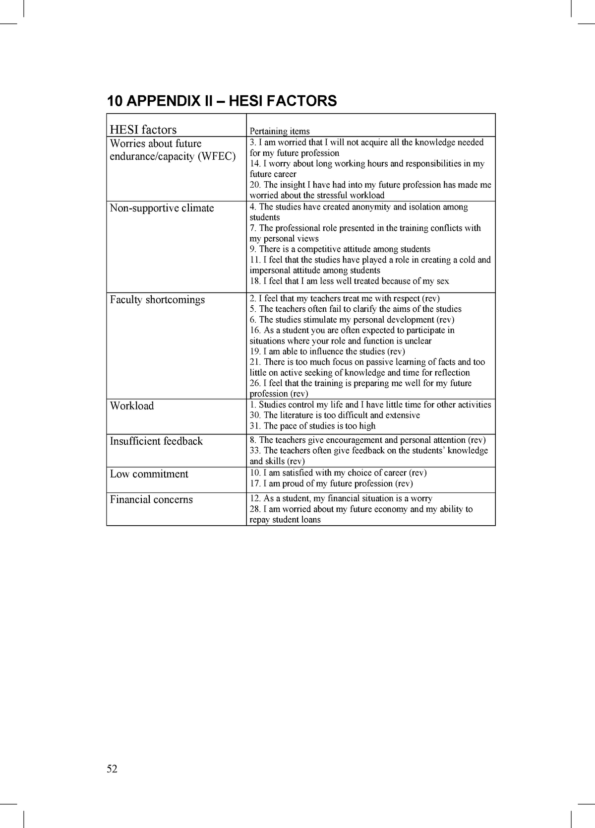 Higher Education Stress Inventory - Bachelor Of Medicine And Bachelor ...