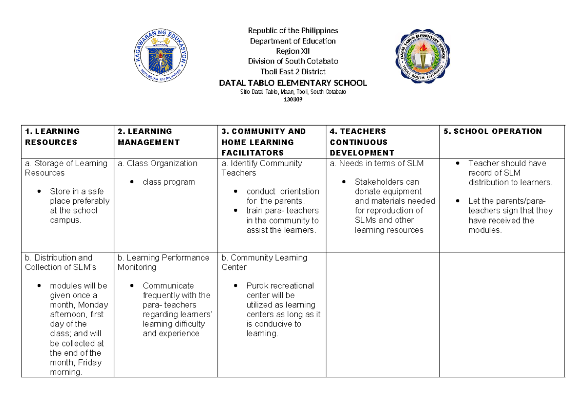 LAC-action-Plan - LAC PLAN - Republic of the Philippines Department of ...