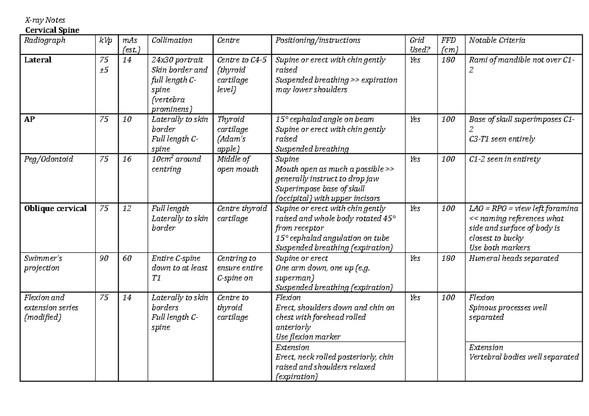 Summary - lecture 1-7 - x-ray notes - Notes Cervical Spine Radiograph ...