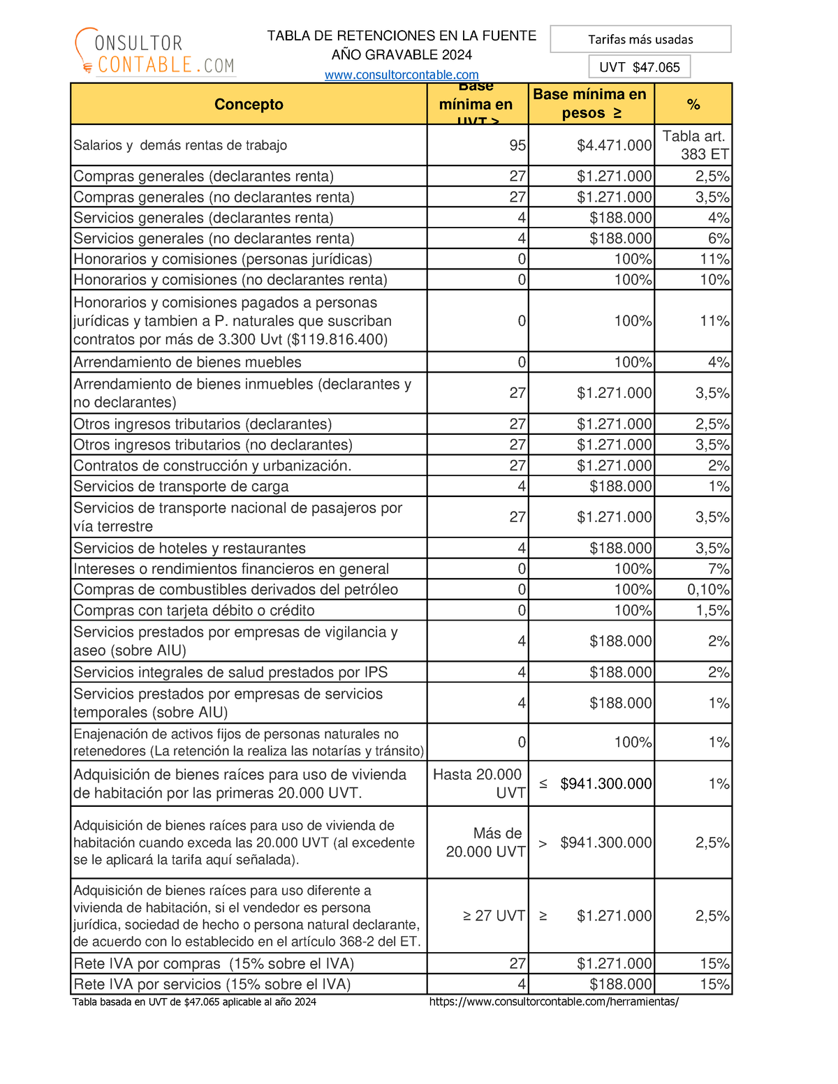 Tabla de retención en la fuente 2024 Concepto Base mínima en UVT ≥