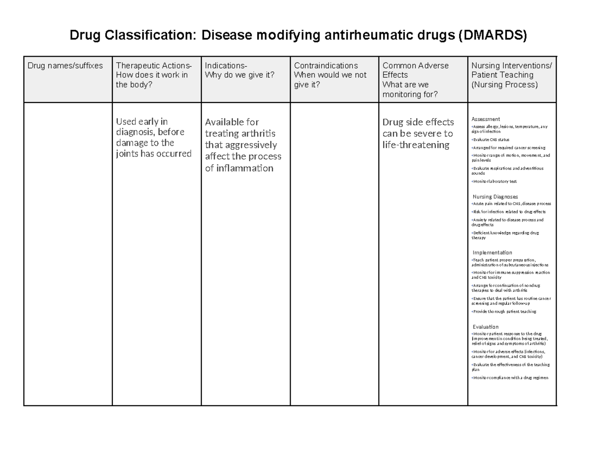 Dmards - Drug Table - Drug Classification: Disease modifying ...