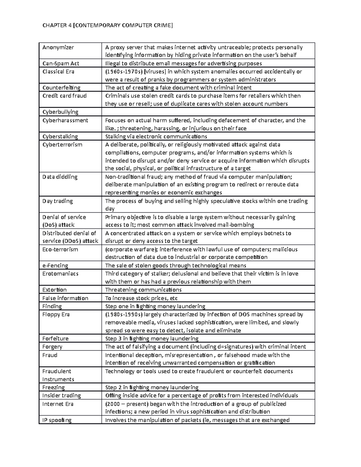 Chapter 4 key terms - CHAPTER 4 [CONTEMPORARY COMPUTER CRIME ...