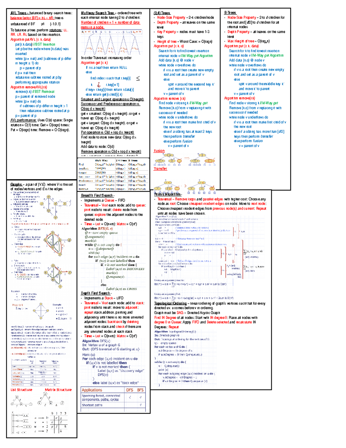 My 2210 Final Cheat Sheet - Breadth First Search - Implements a Queue ...