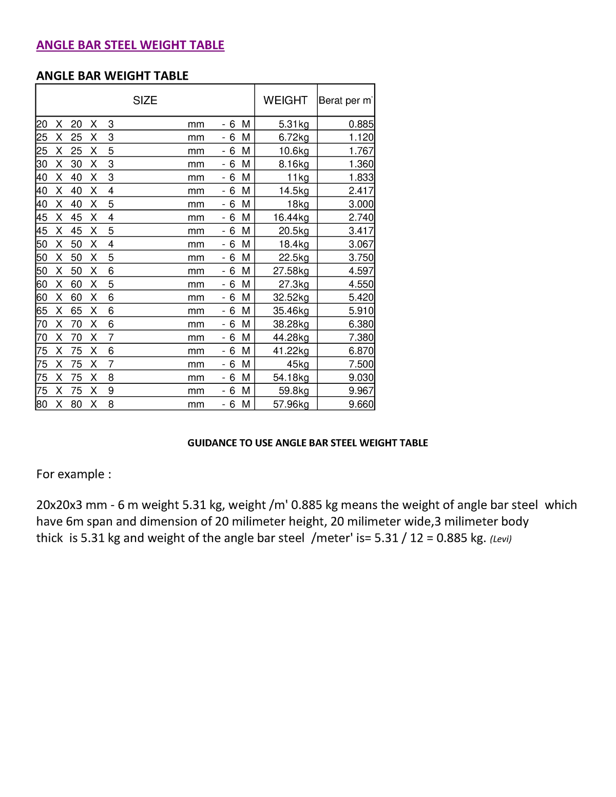 369622902-angle-bar-steel-weight-table-angle-bar-steel-weight-table