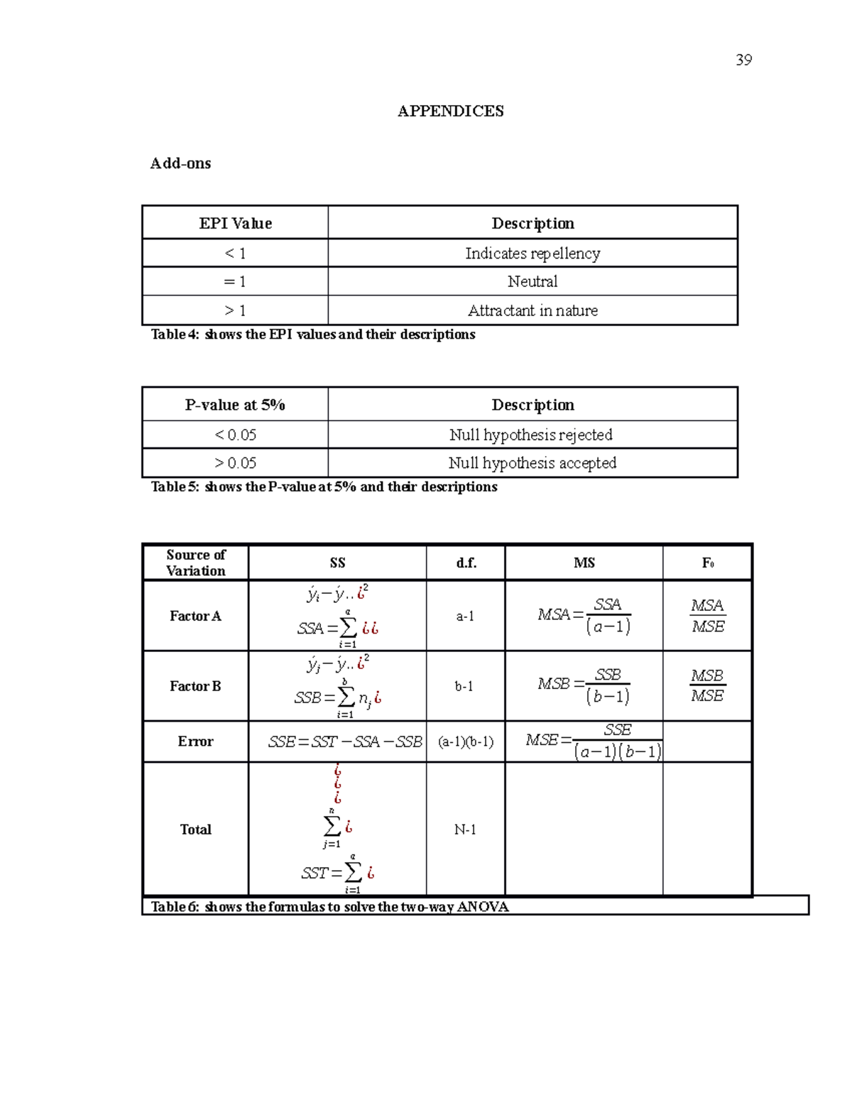 Research for pest control; Oregano extract as cockroach repellent