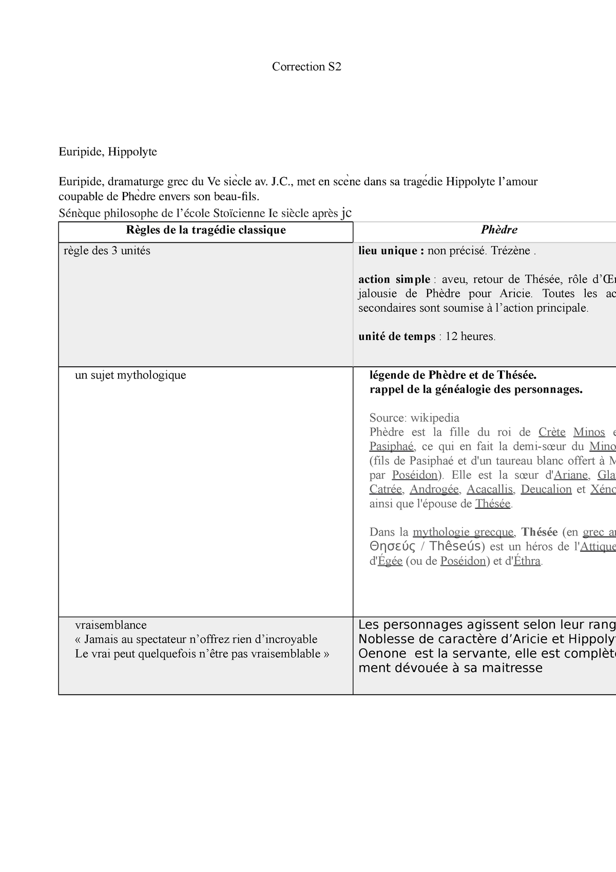 correction dissertation phedre