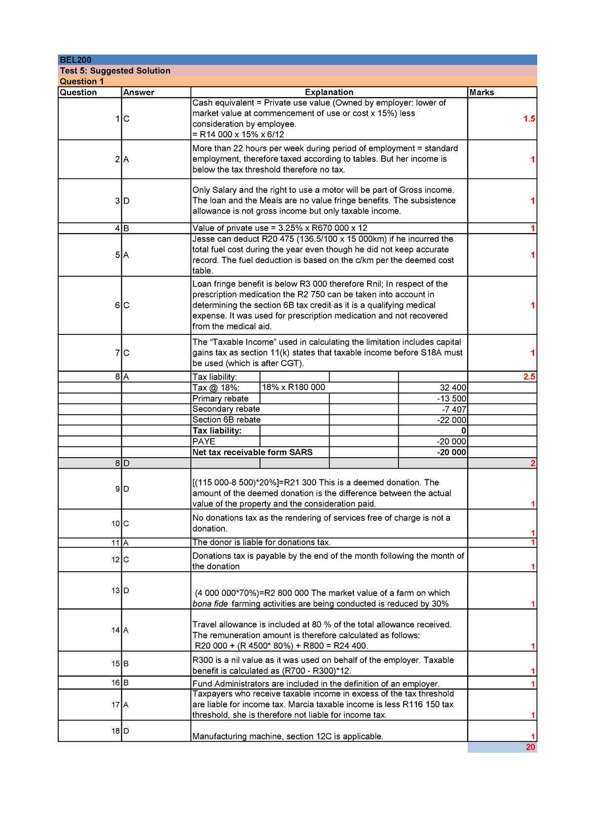 test-5-solution-final-tax-test-5-suggested-solution-question-1