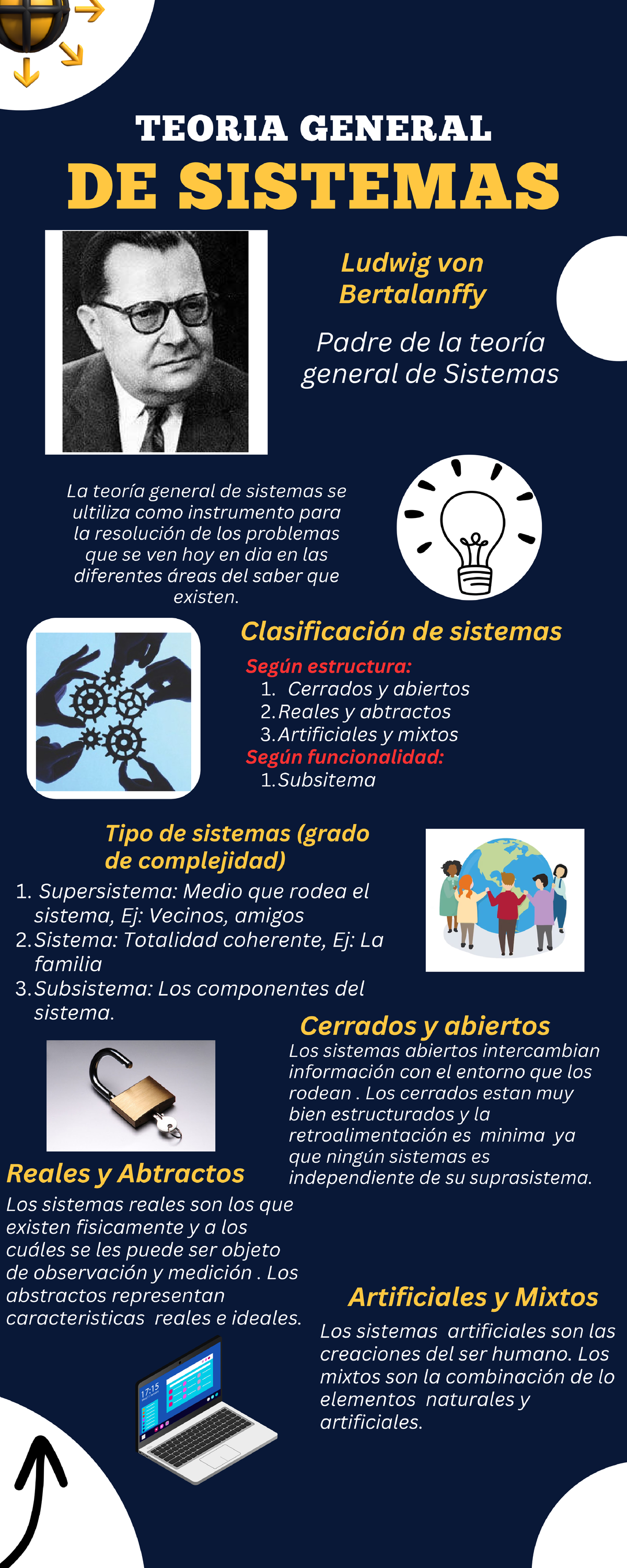 Infografía Sobre La Teoría General De Sistemas Teoria General De Sistemas Ludwig Von 1928