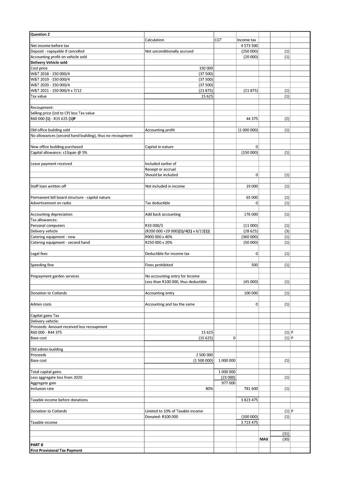 tax2ab-exam-2022-q2-nibt-question-2-calculation-cgt-income-tax-net