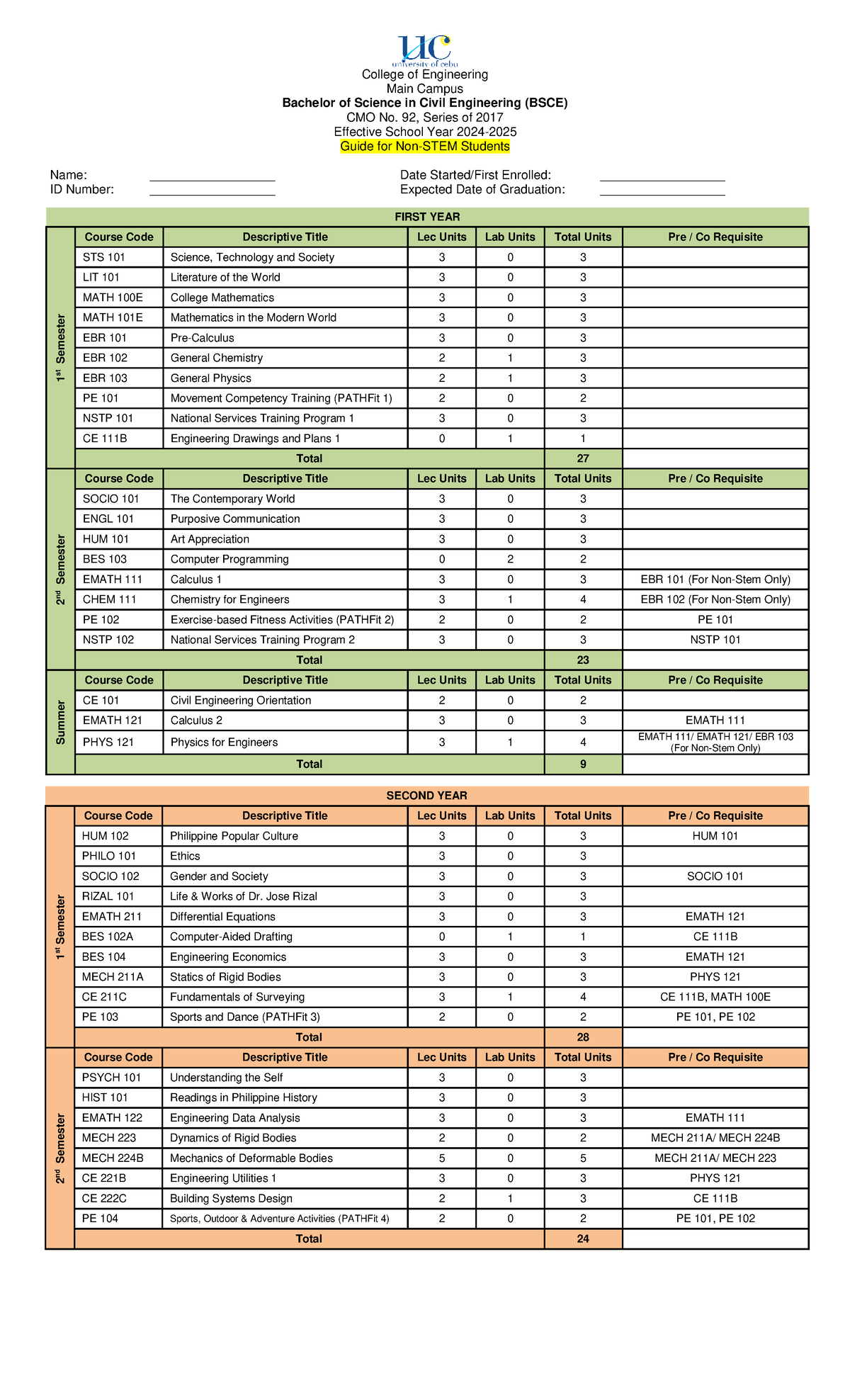 NonSTEM BSCE Curriculum 20242025 (Revised Apr2024) College of