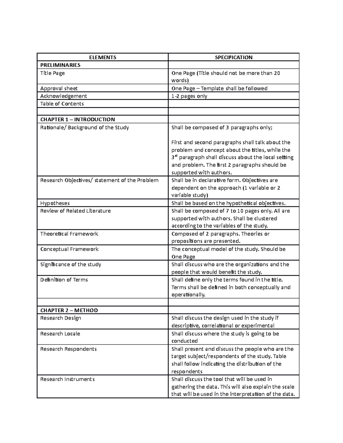 Inclusions-of-Manuscript - ELEMENTS SPECIFICATION PRELIMINARIES Title ...