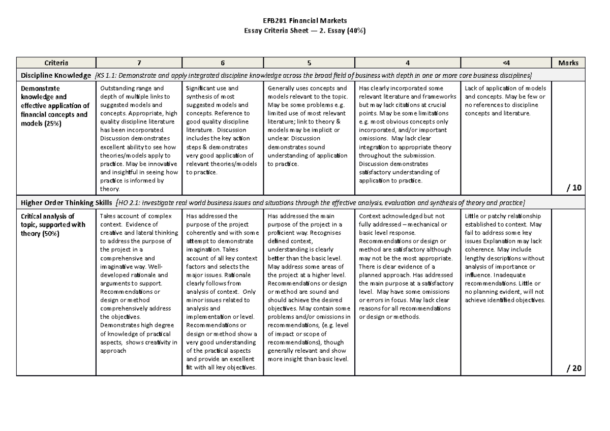 EFB201 Essay CRA - EFB201 Financial Markets Essay Criteria Sheet — 2 ...