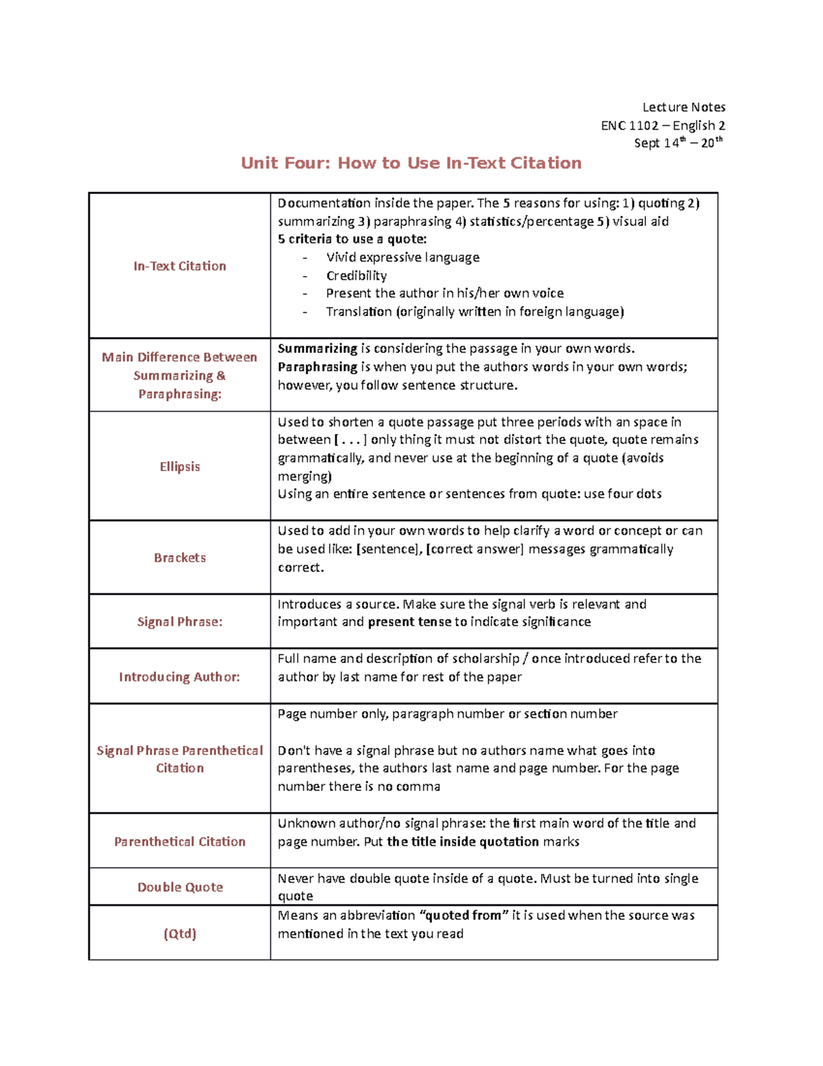 unit-4-how-to-use-in-text-citation-enc-1102-seminole-state-studocu