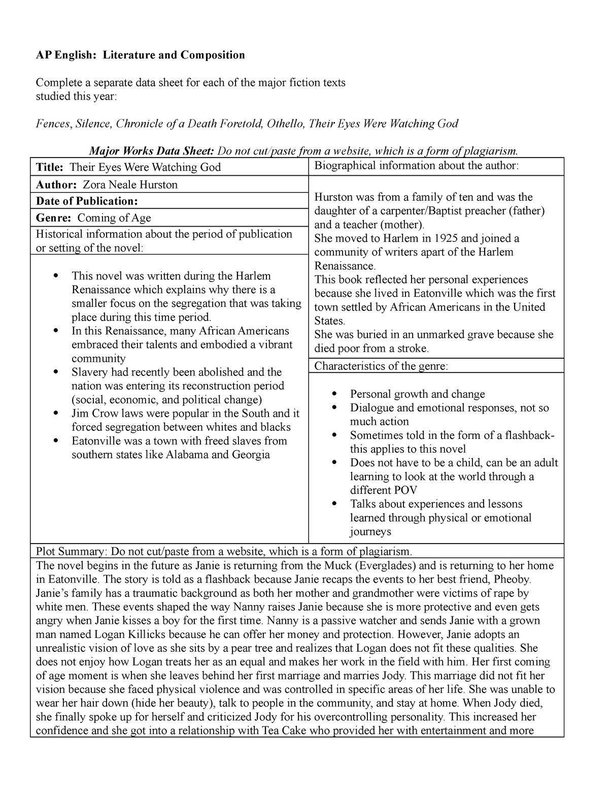 Major Works Data Sheet - Notes on the book with dates and plot. - AP ...