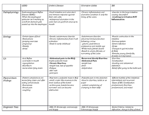 Renal and Urogenital Systems - o Referred pain around flank to lower ...