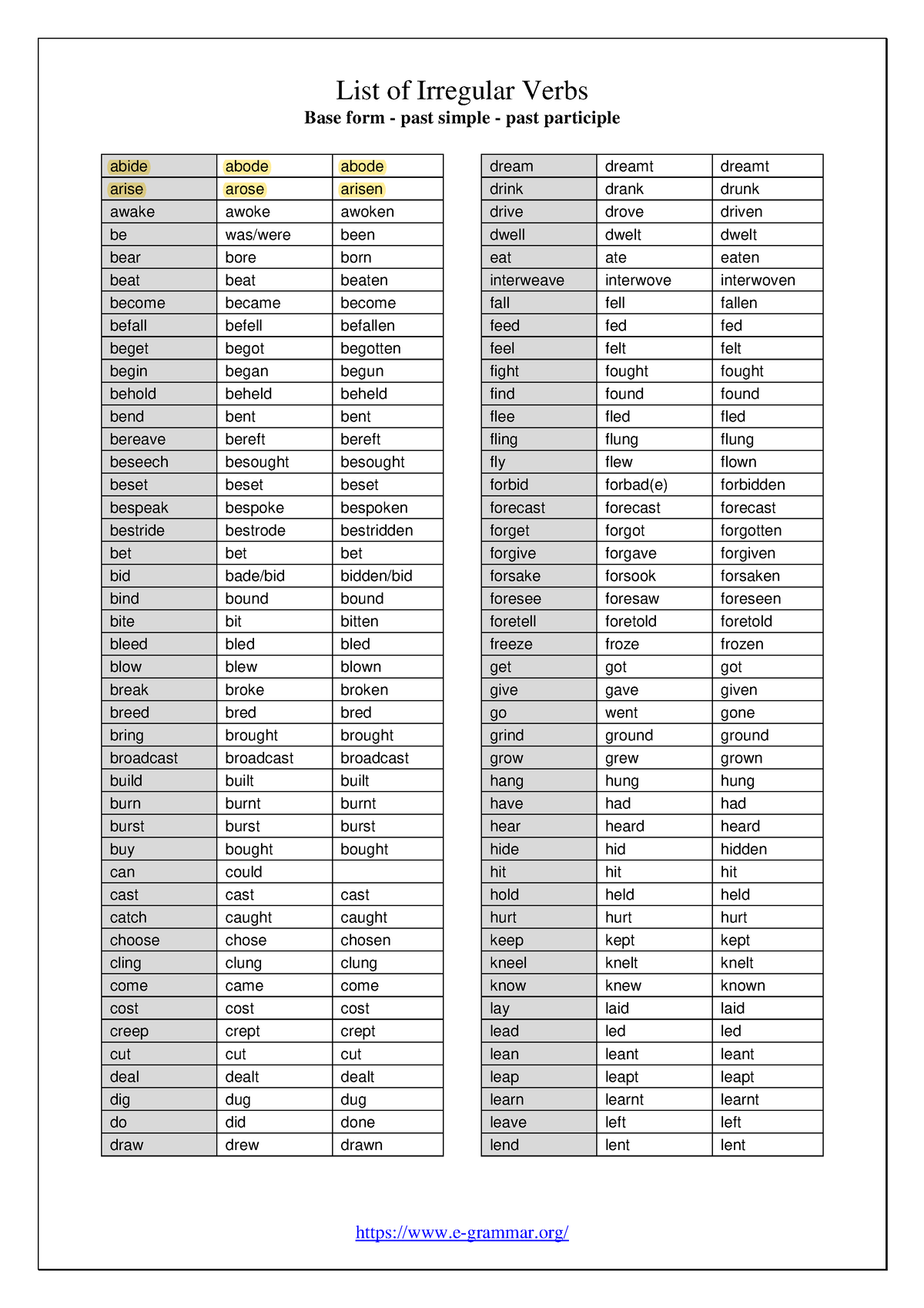 List of irregular verbs - List of Irregular Verbs Base form - past ...