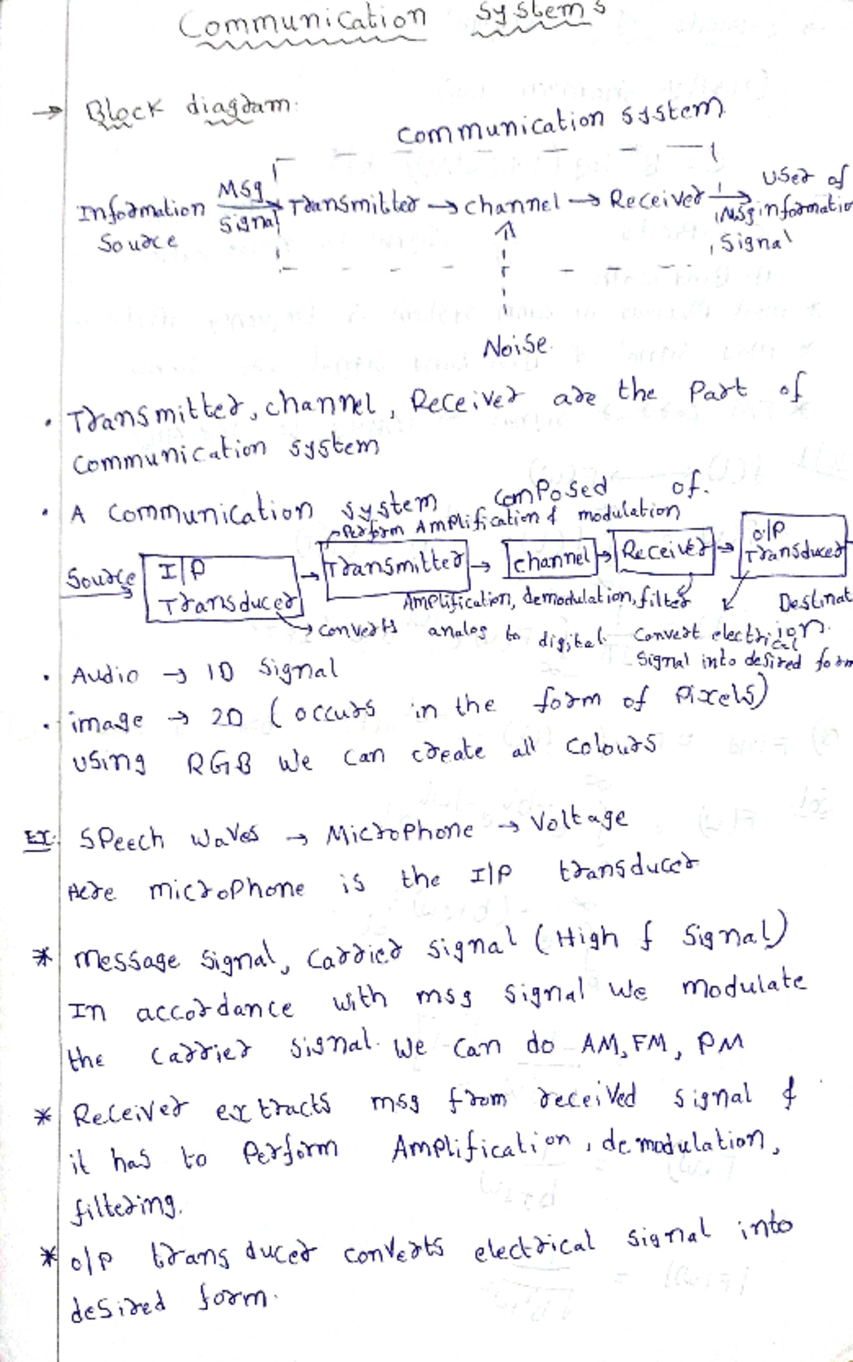 Communication systems - Communication Engineering - Studocu