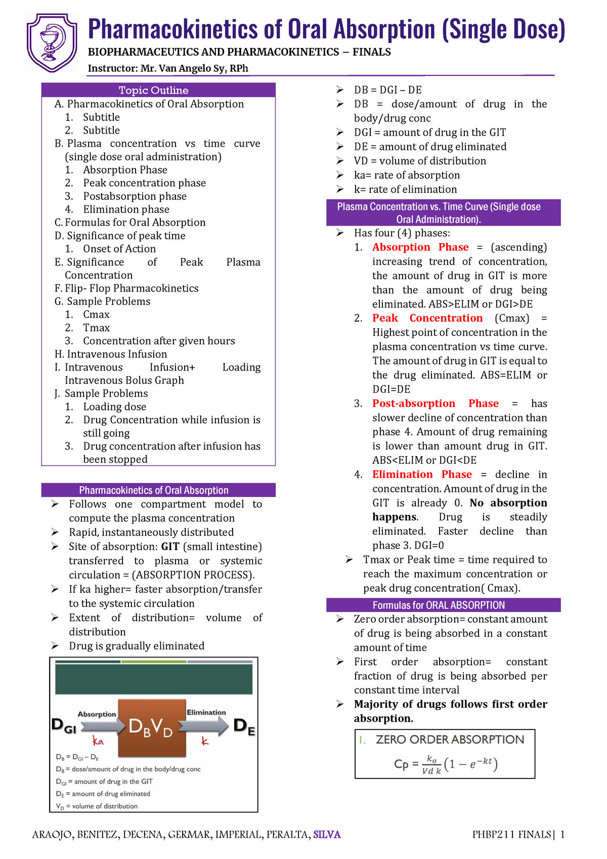 Finals PHBP211 - Goodluck - BIOPHARMACEUTICS AND PHARMACOKINETICS ...