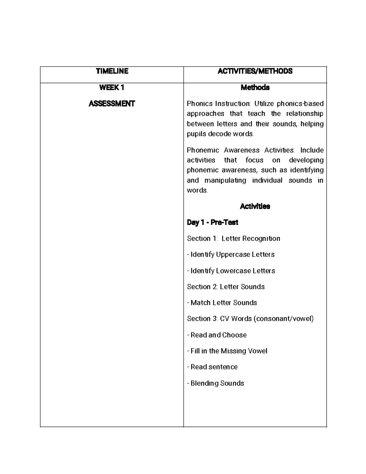 Phonics - TIMELINE ACTIVITIES/METHODS WEEK 1 ASSESSMENT Methods Phonics ...