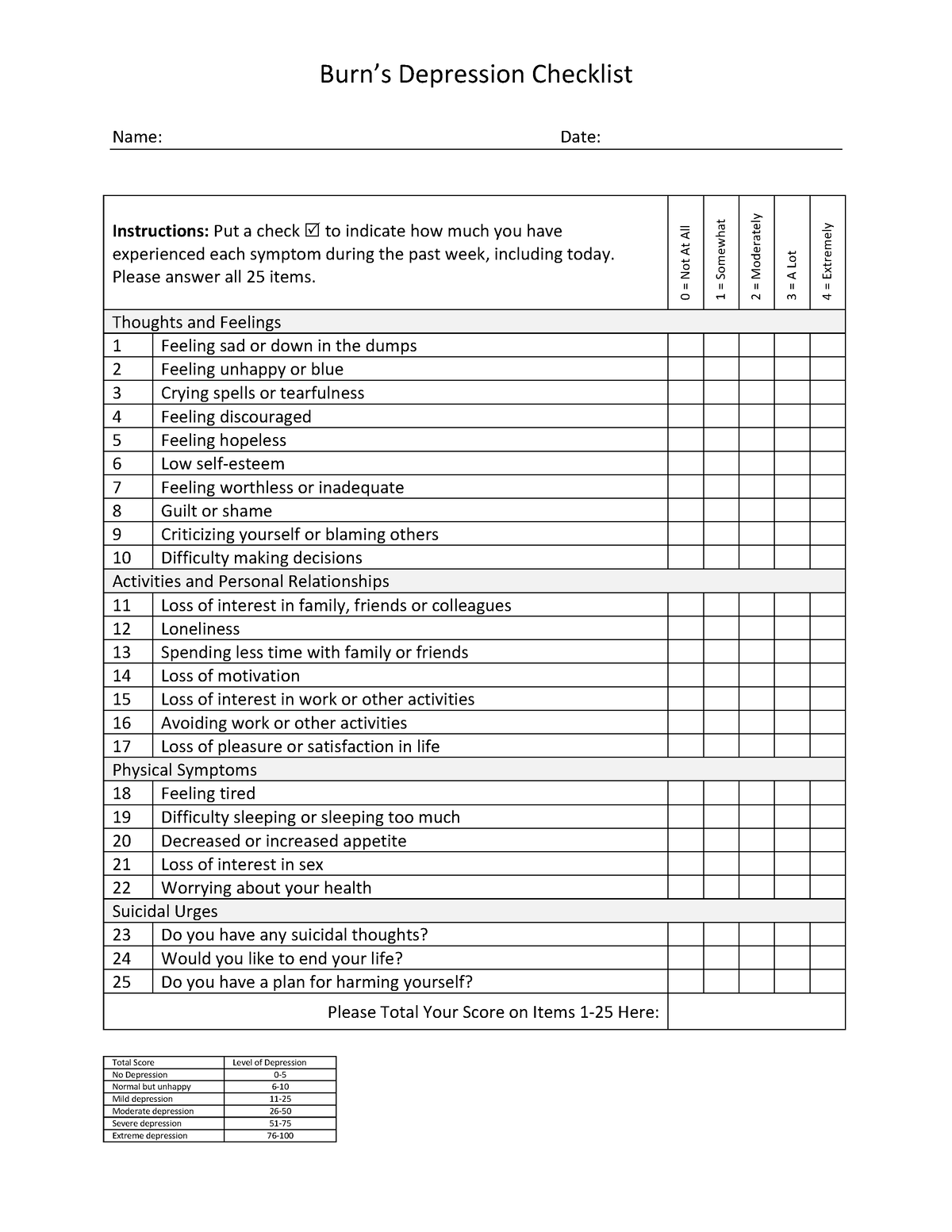 Assess Pkt 1 Burns Depression Checklist - Burn’s Depression Checklist ...