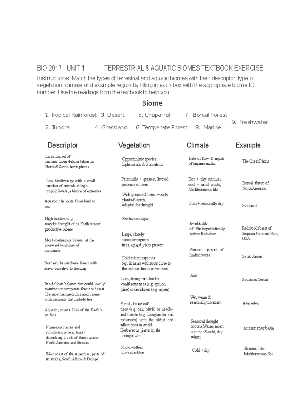 worksheet-b-chapter-1-biomes-bio-2017-unit-1-terrestrial
