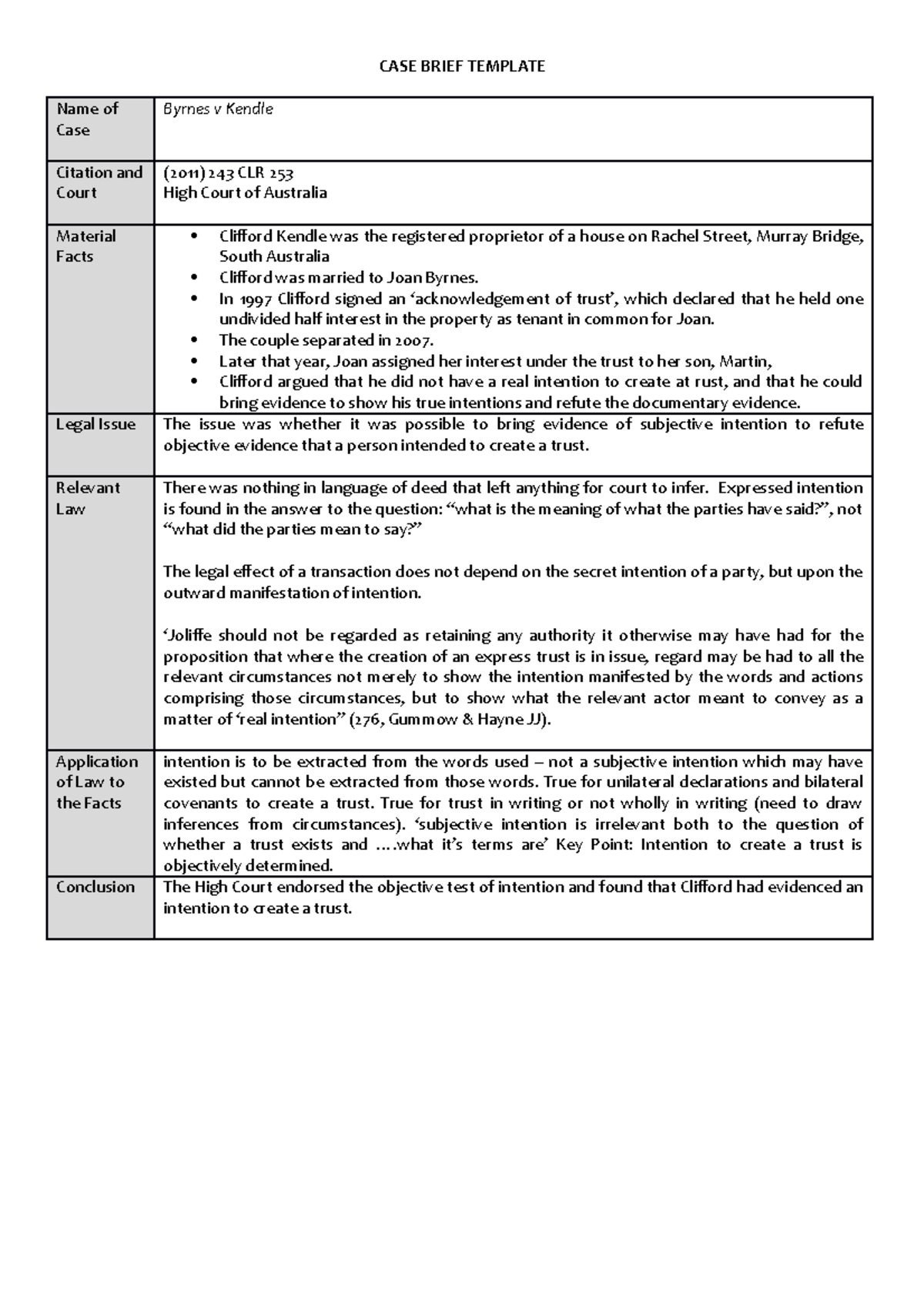 Byrnes v Kendle - Case Brief - CASE BRIEF TEMPLATE Name of Case Byrnes ...