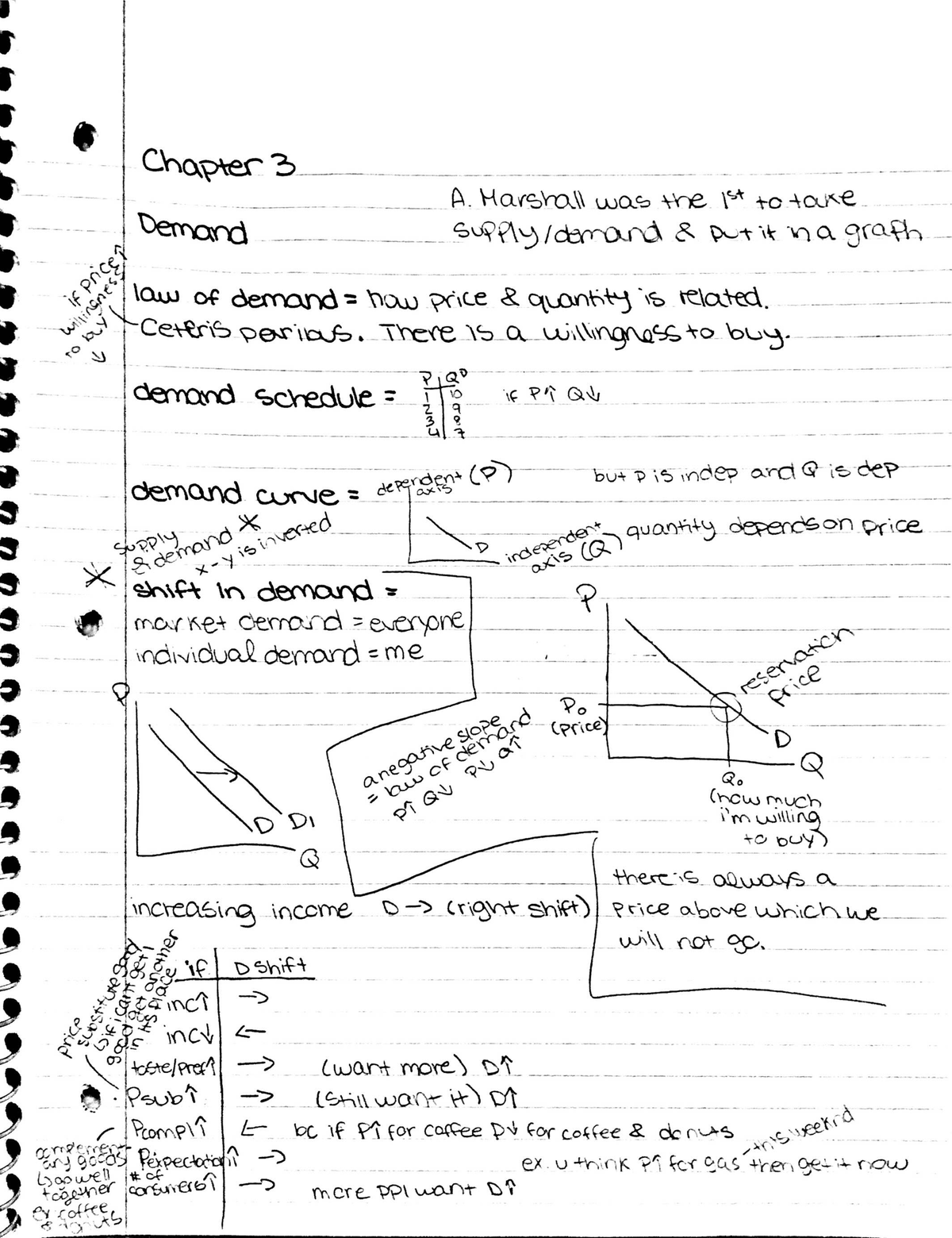 Lecture notes for chapter 3 - ECON 201 - Studocu