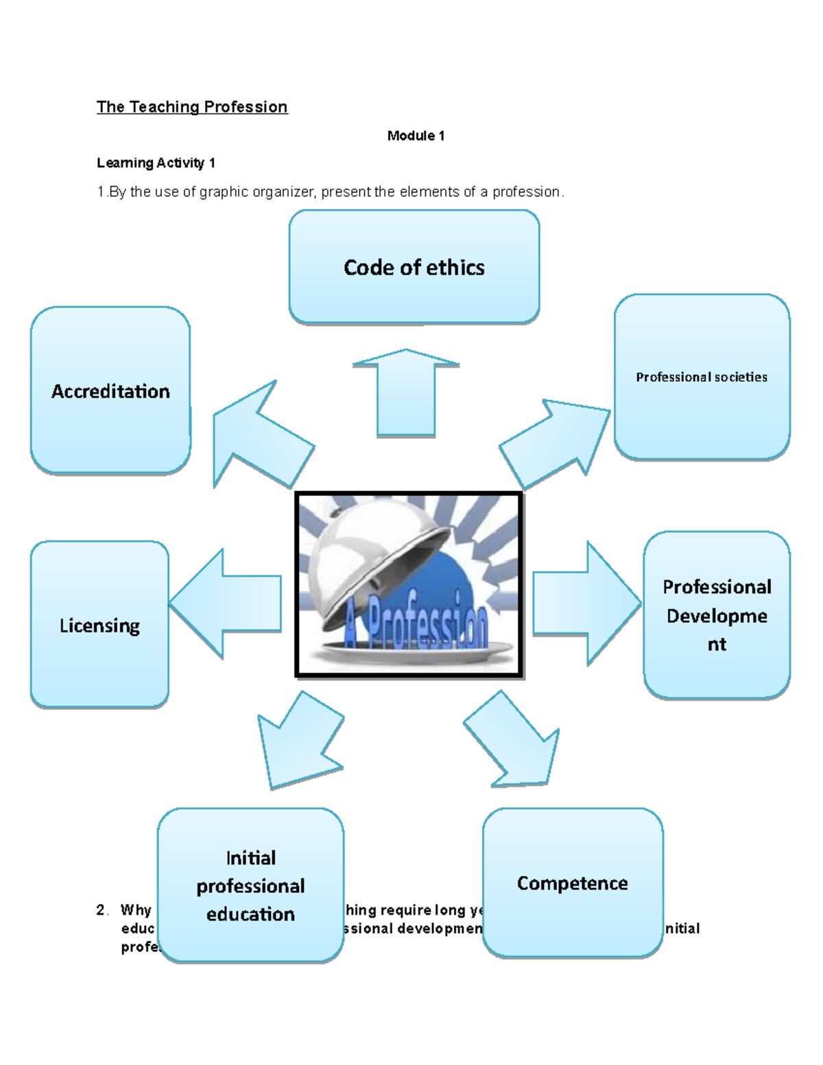 The Teaching Profession Module 1 - Facilitating Learner Centered ...