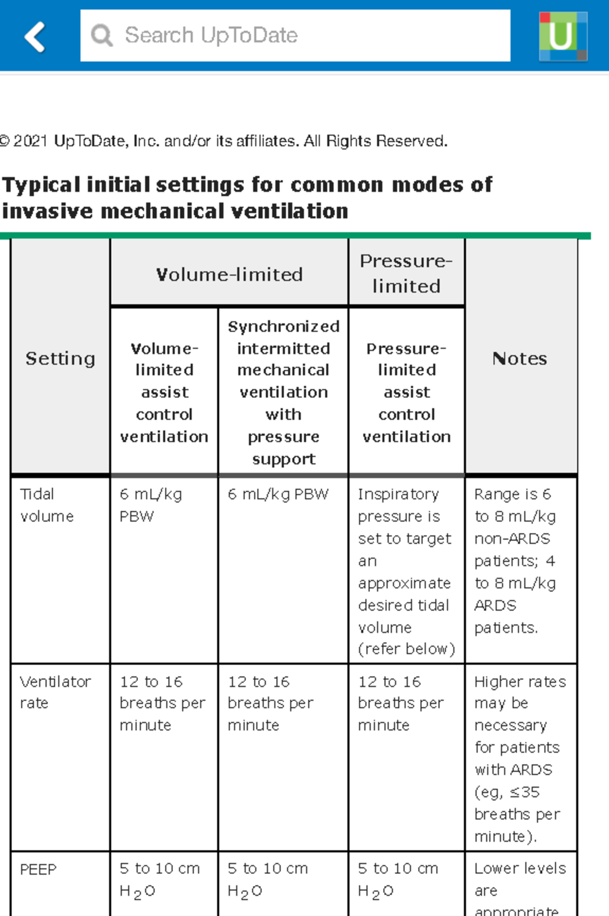 Initial ventilator settings for invasive mechanical ventilation Up To