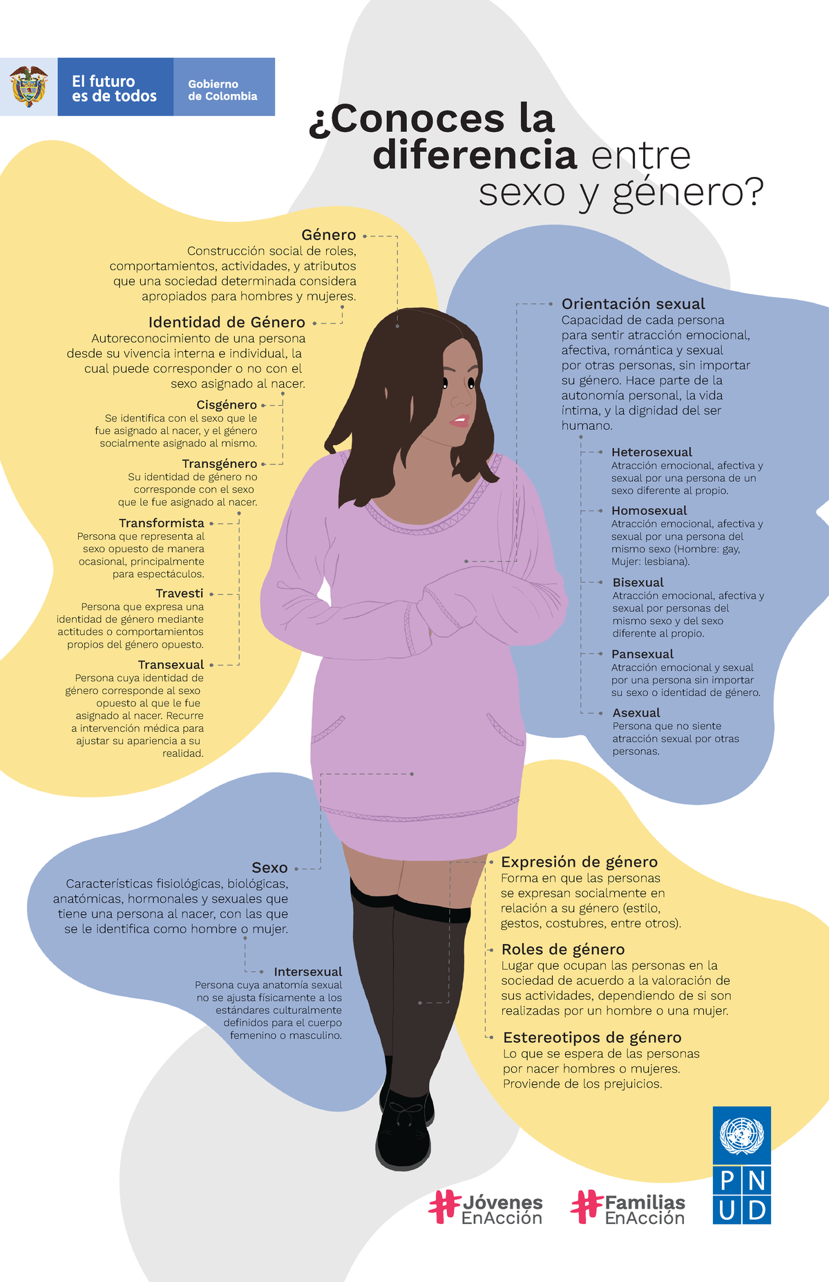 Infografía 1 Vbg V1 4 Sexo Características Fisiológicas Biológicas Anatómicas Hormonales 3077