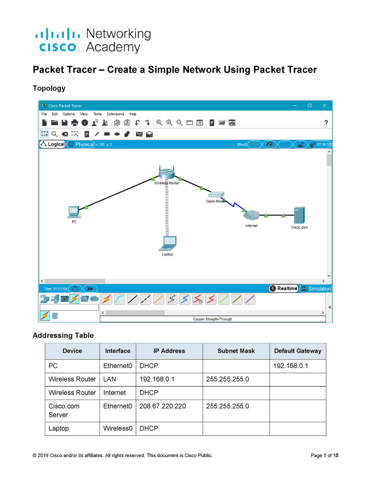 cisco packet tracer tutorial 2115