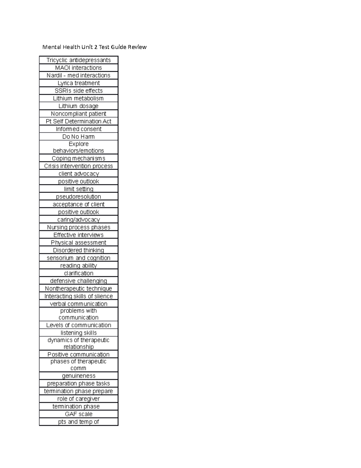 mental-health-unit-2-test-guide-review-vnsg-1236-studocu