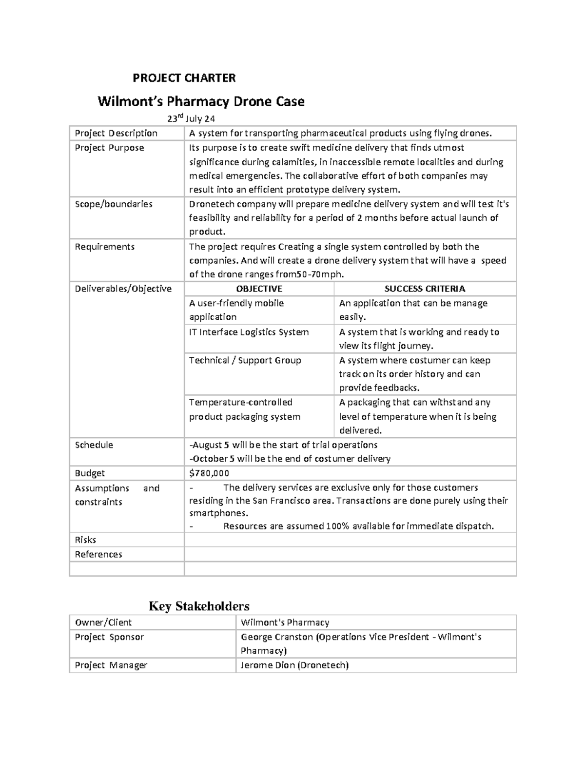 Wilmont's Project Charter Castro G - PROJECT CHARTER Wilmont’s Pharmacy ...