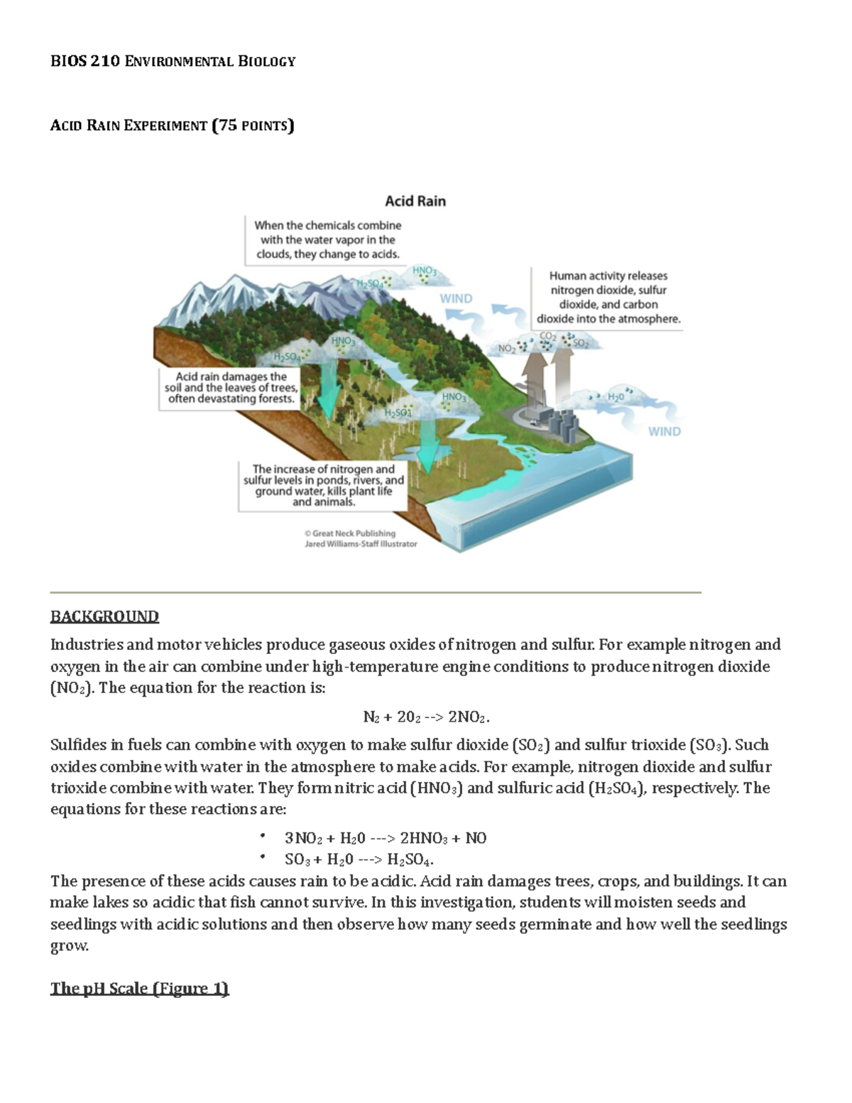 BIOS210Acid Rain Experiment BIOS 210 ENVIRONMENTAL BIOLOGY ACID RAIN