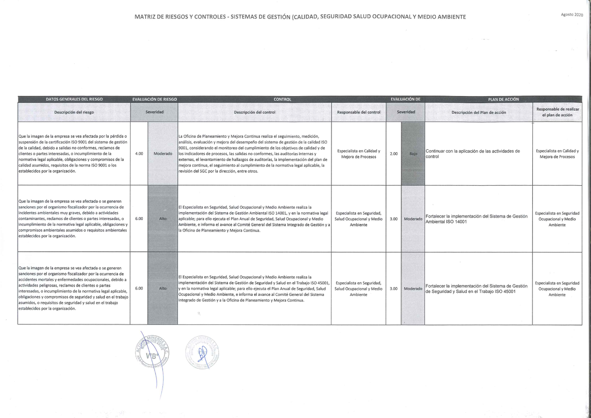 Matriz De Riesgos Sistemas De Gestion Calidad Ssoma 2020 Ago Seguridad Y Salud Ocupacional 1110