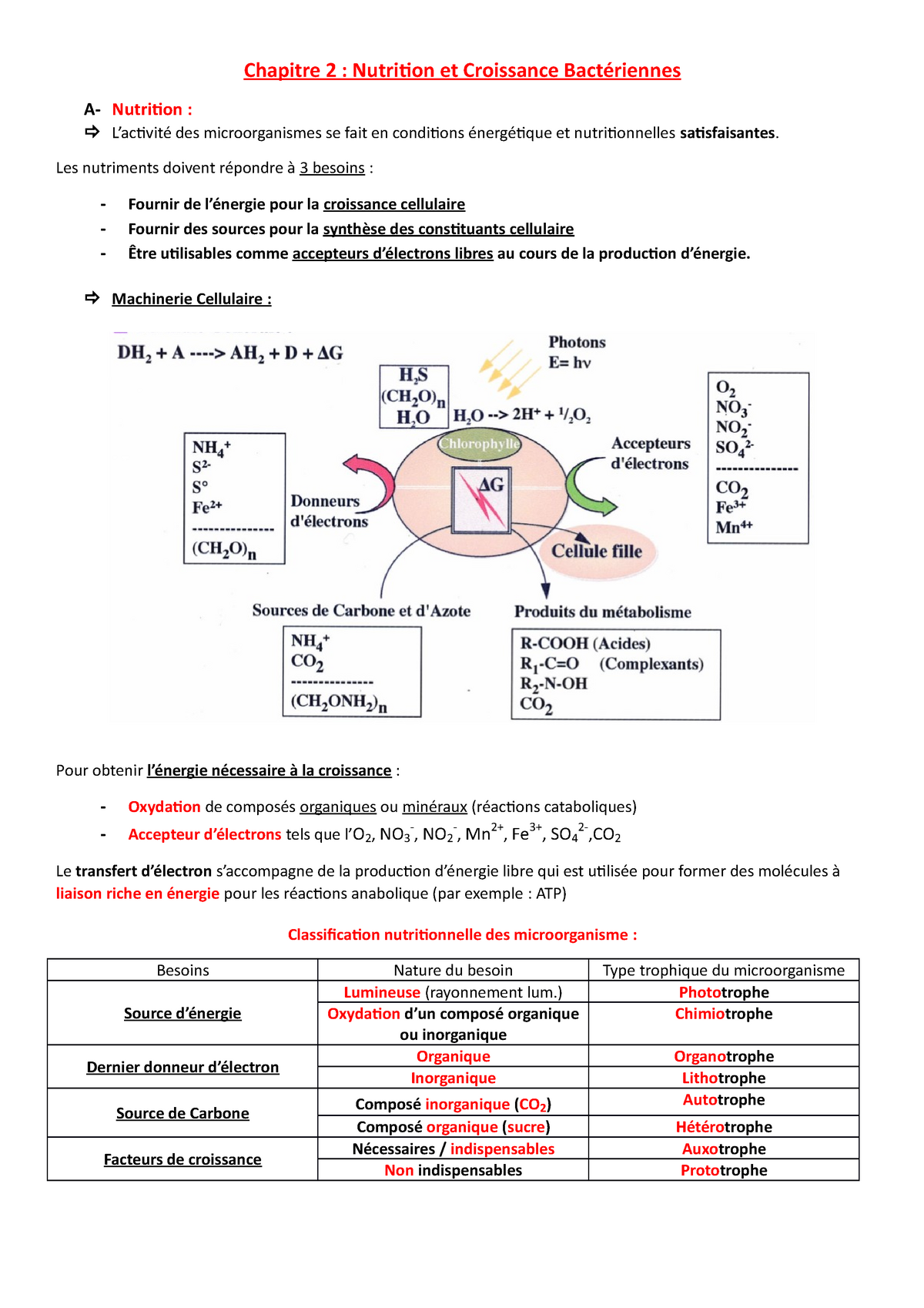 Nutrition Et Croissance Bactérienne - Chapitre 2 : Nutrition Et ...