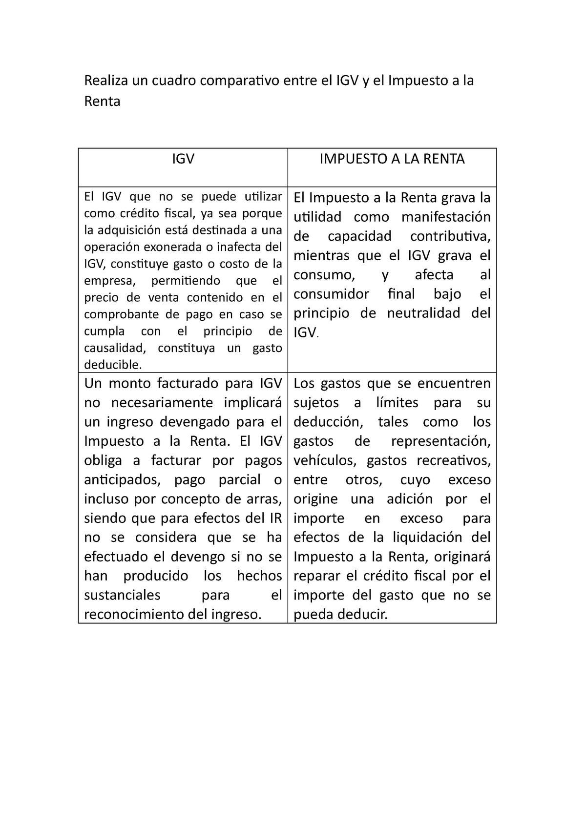 Cuadro Comparativo Entre El IGV Y El Impuesto A La Renta El Impuesto A La Renta Grava La