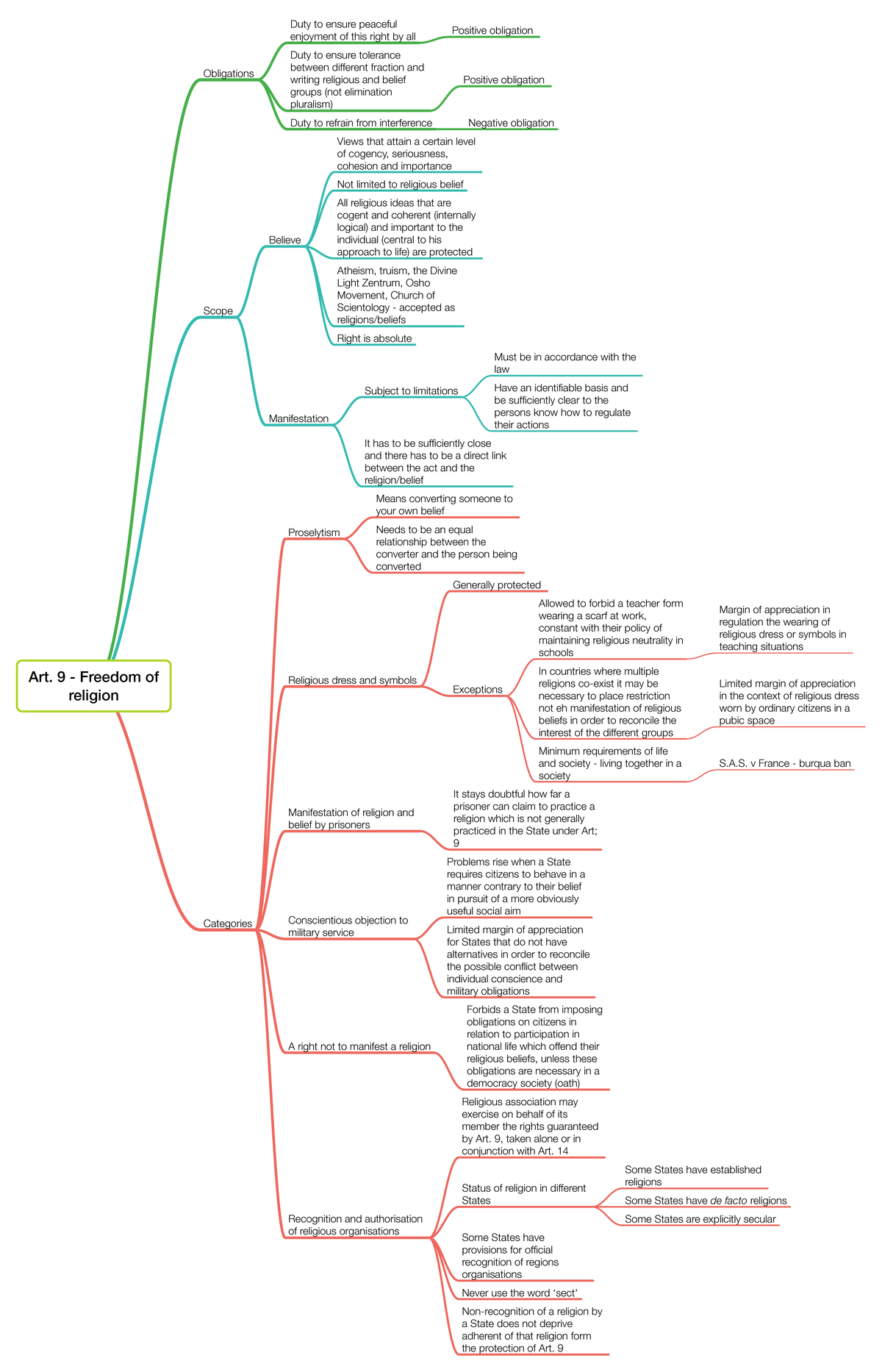 Art 9 Freedom Of Religion Studeersnel