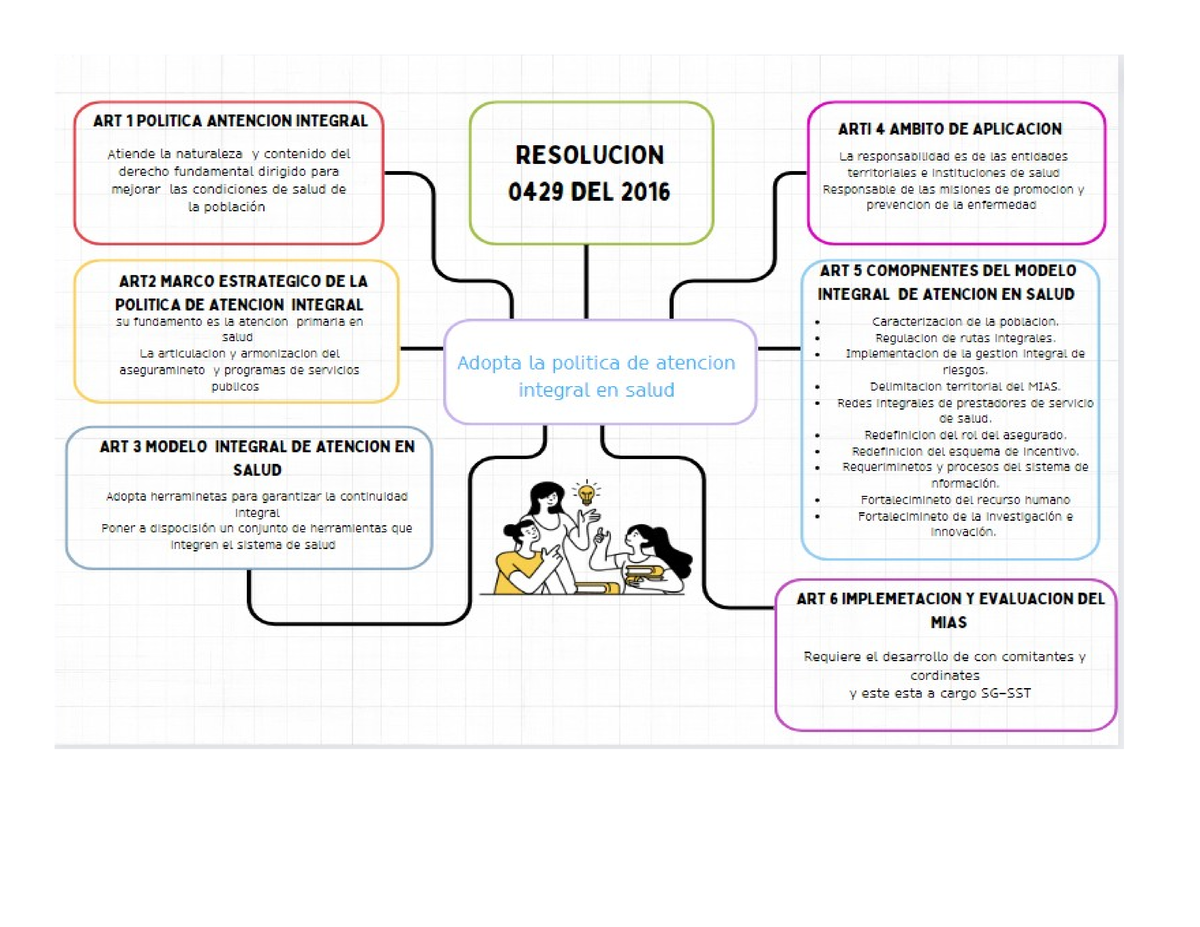 Mapa Conceptual Guiasalud Publica Tipos De Rutas Integrales De Salud Seguridad Y Calidad 2181