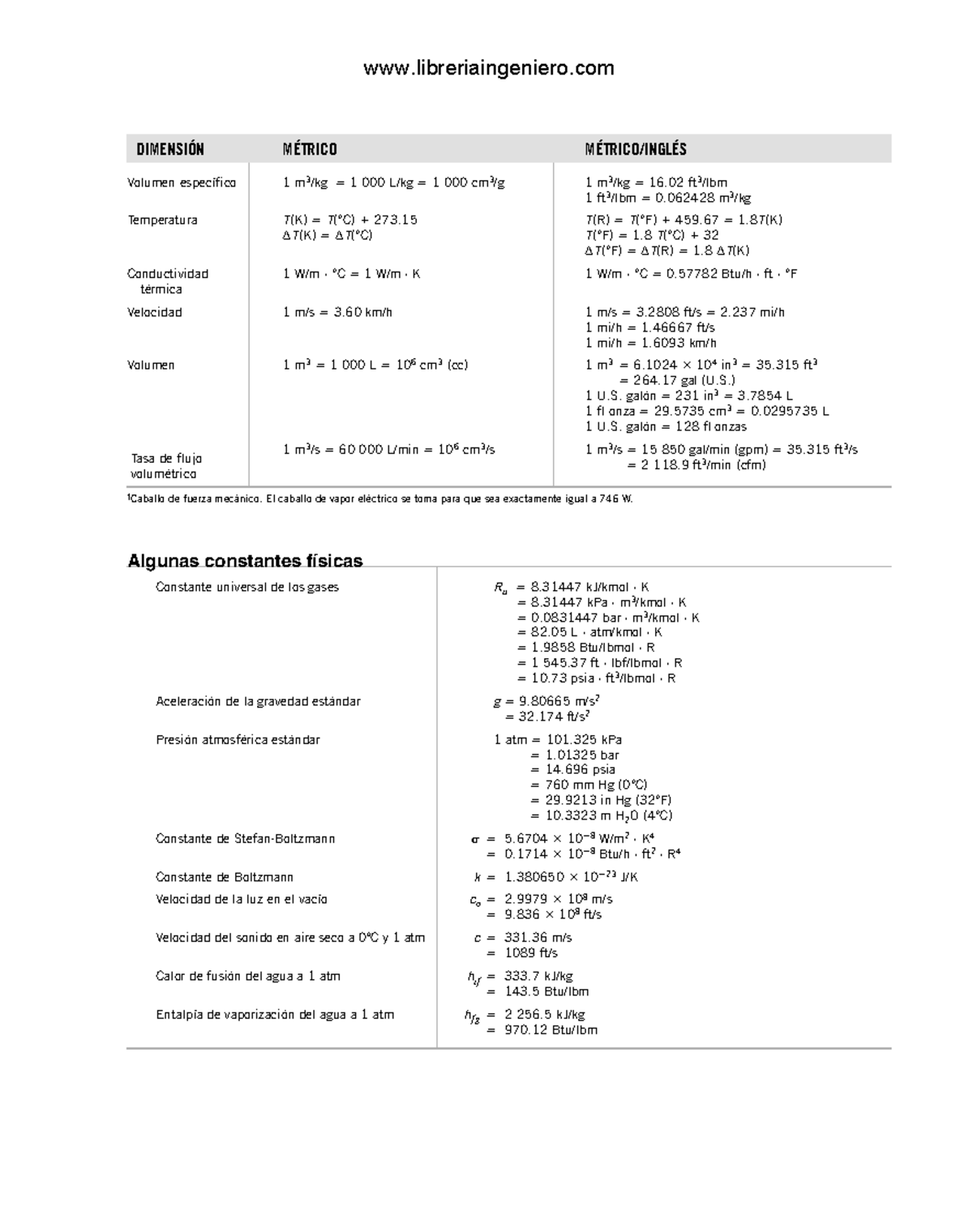 Termodinamica -Yunus A. Cengel - Michael A. Boles - Tasa de flujo ...