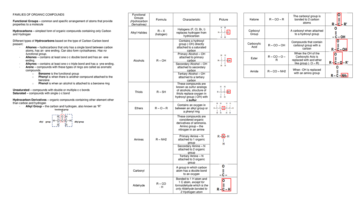 Study Guide for Functional Groups - FAMILIES OF ORGANIC COMPOUNDS ...