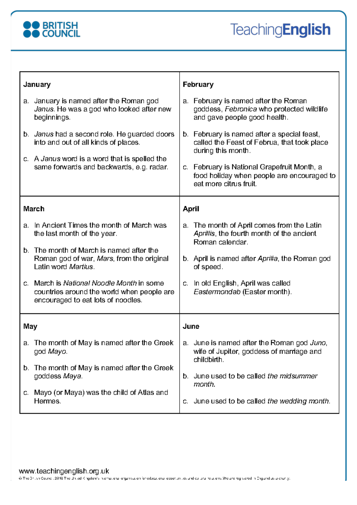Month cards - teachingenglish.org © The British Council, 2016 The ...