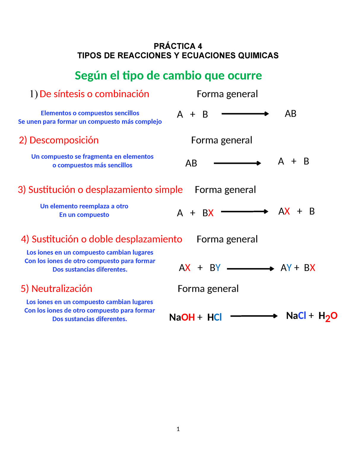 Practica 4 Reacciones Químicas - PRÁCTICA 4 TIPOS DE REACCIONES Y ...