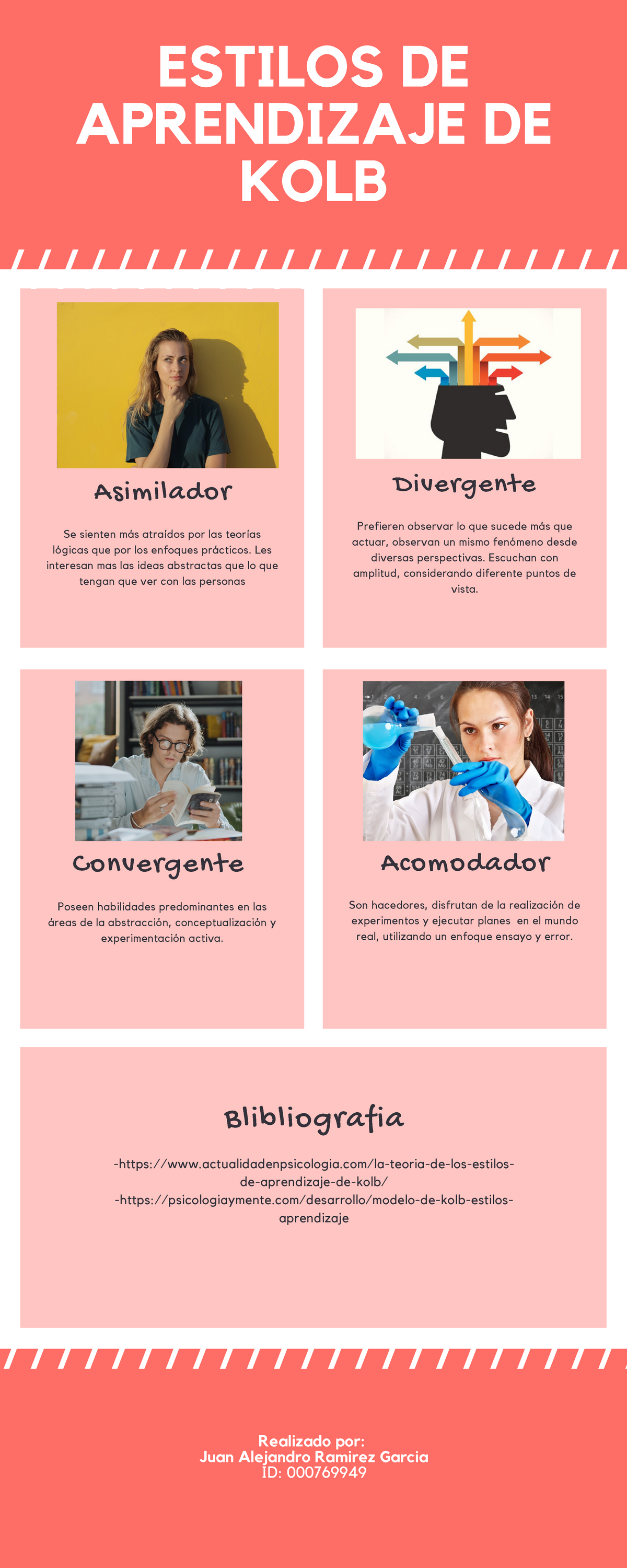 Infografia estilos aprendizaje de kolb - ESTILOS DE APRENDIZAJE DE KOLB  Blibliografia - Studocu