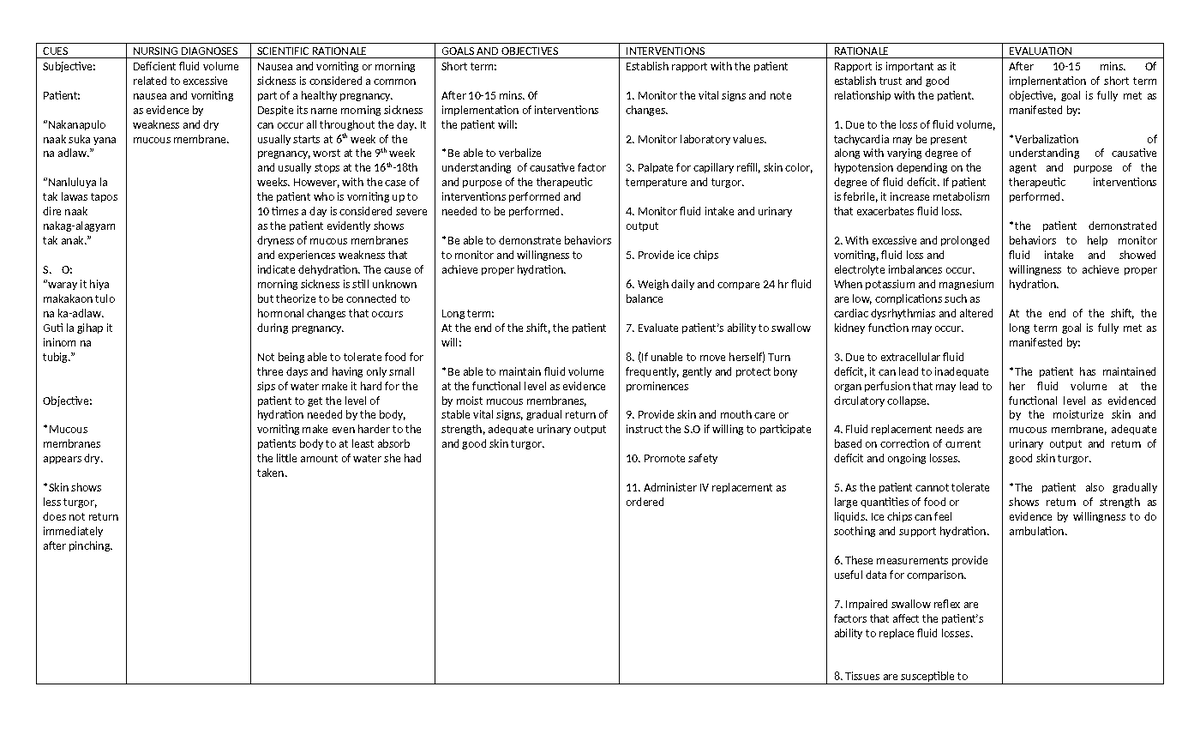 NCP for hyperemesis gravidarum pt - CUES NURSING DIAGNOSES SCIENTIFIC ...