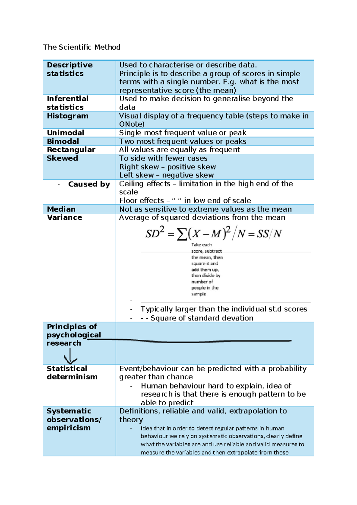 PSYC-206 scientific method notes - The Scientific Method Descriptive ...