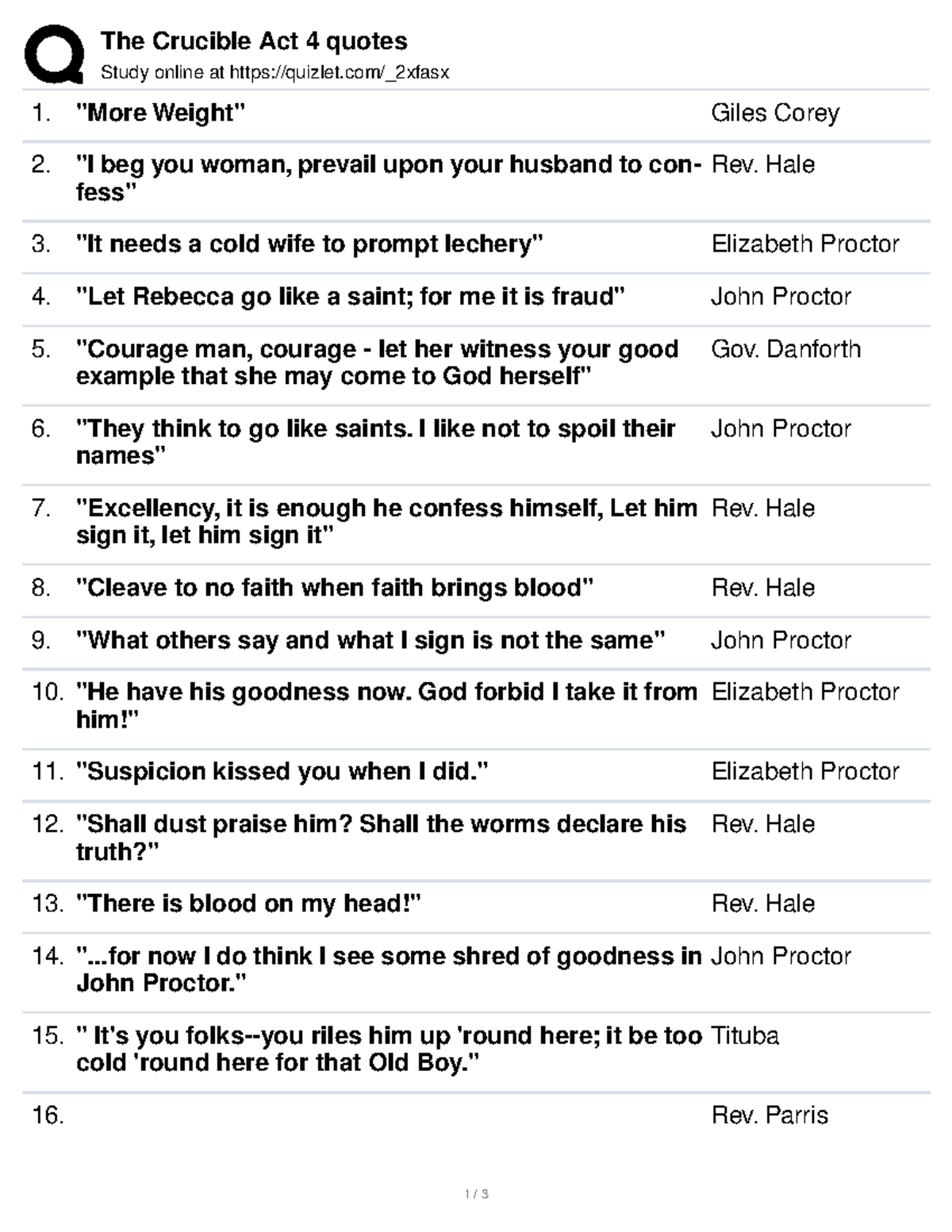 Act 4 quotes aswell again The Crucible Act 4 quotes Study online at